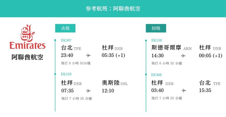北歐極光-航班時間