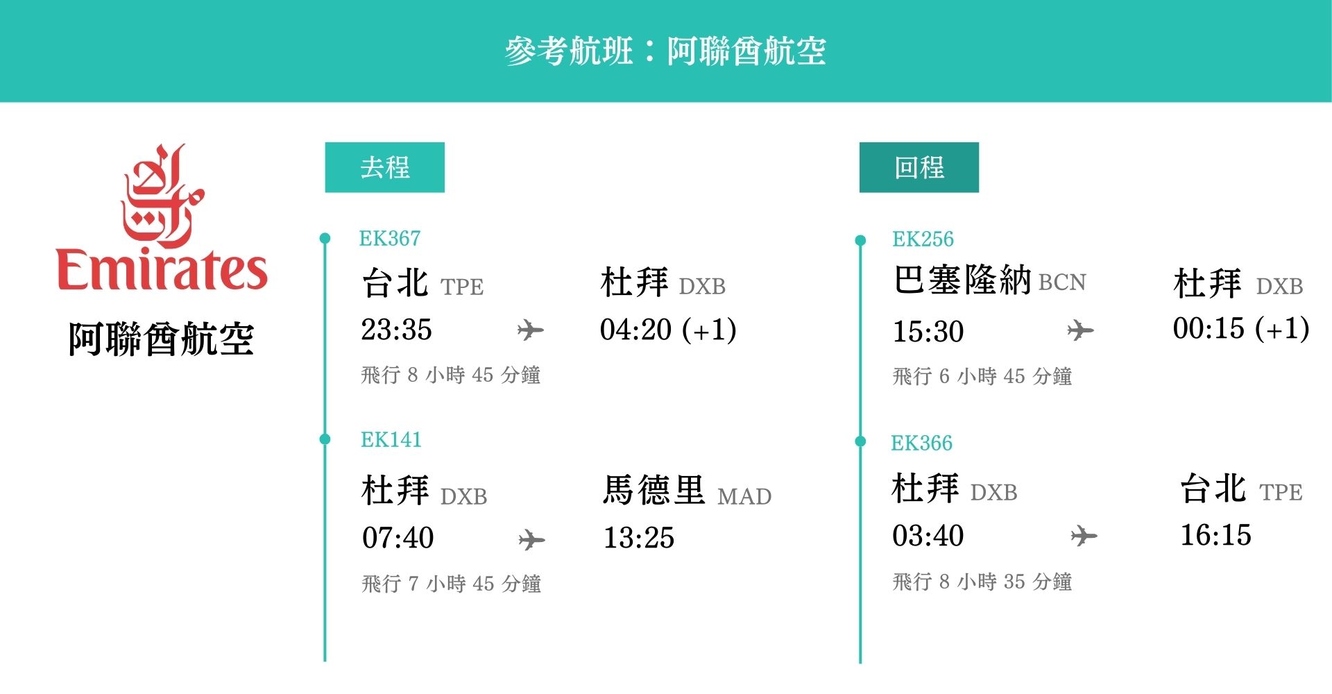 西班牙-航班時間