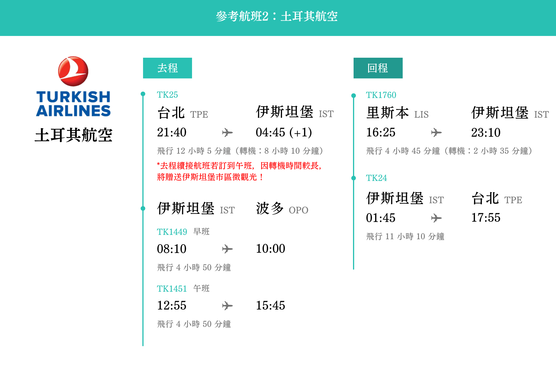 葡萄牙 參考航班 土耳其航空
