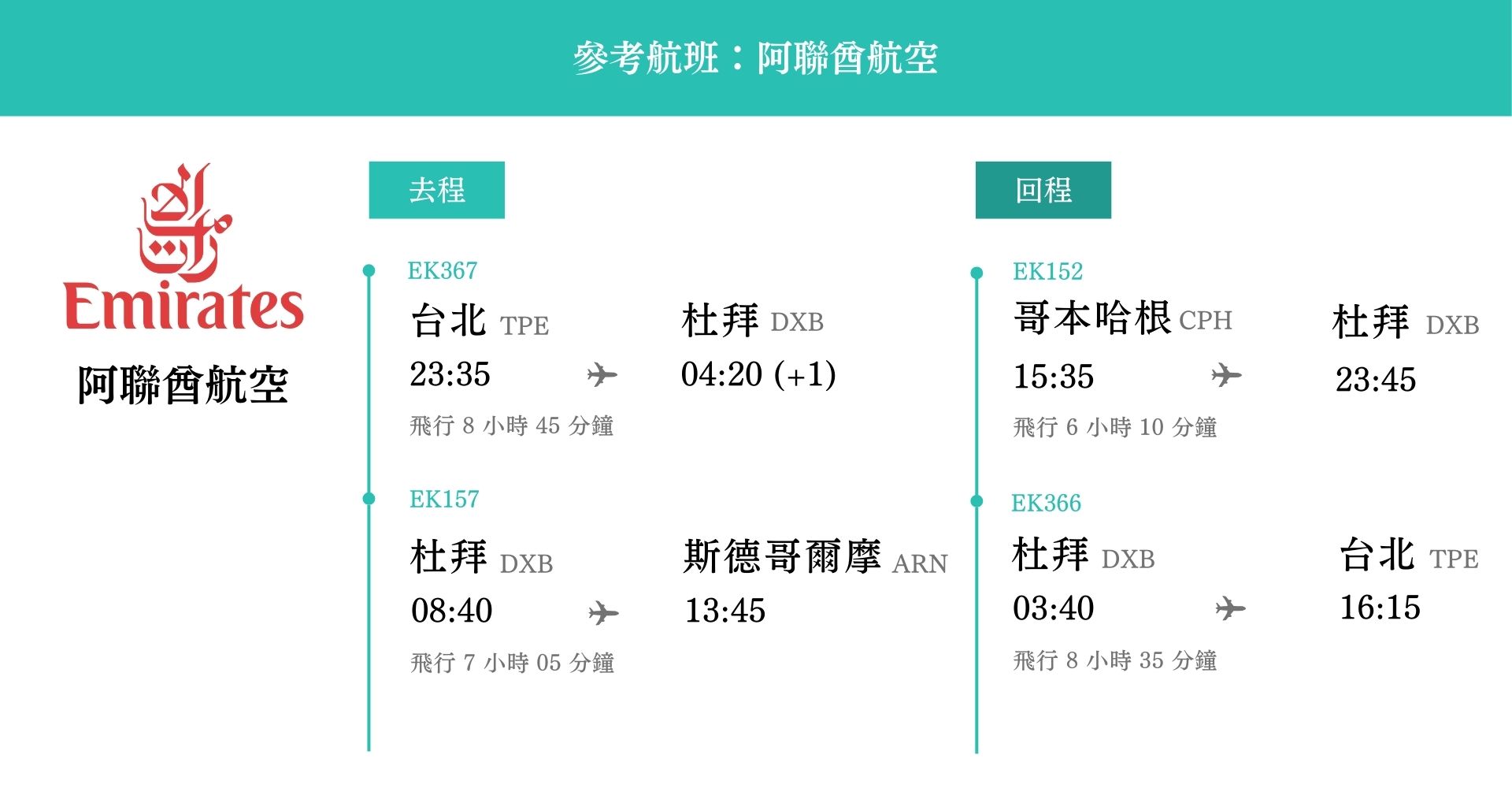 北歐峽灣3國-航班時間