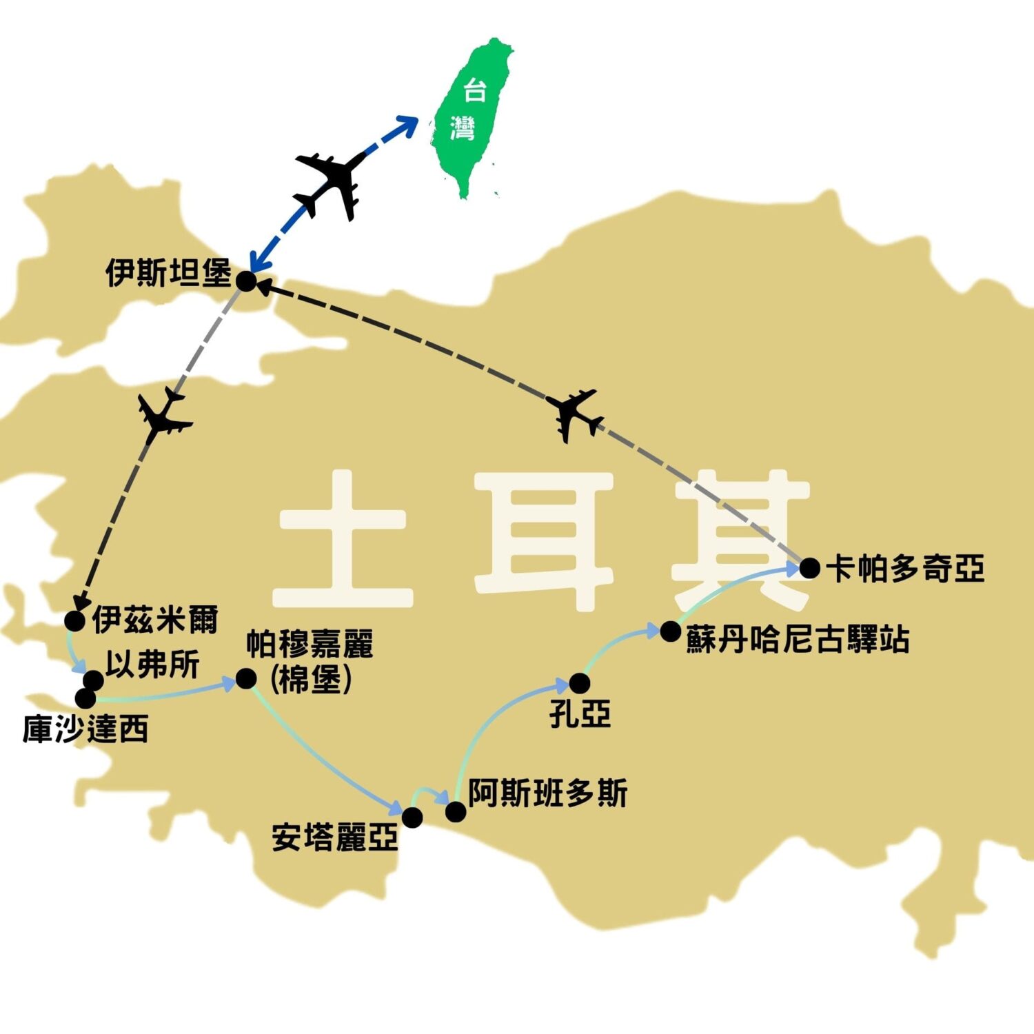 土耳其11日-路線圖