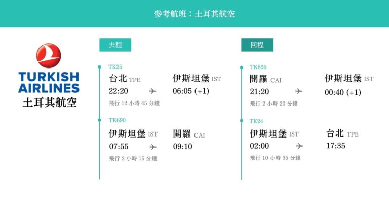 埃及10日-土耳其航空