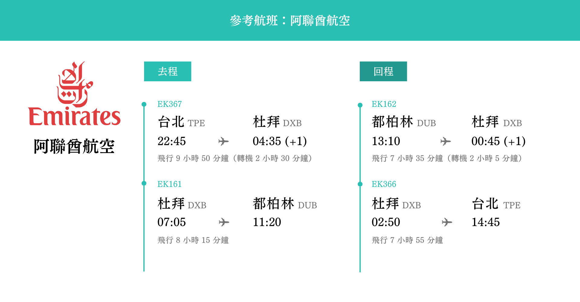 愛爾蘭10日 參考航班