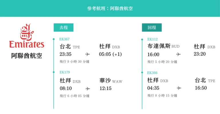 波斯匈11日-航班時間