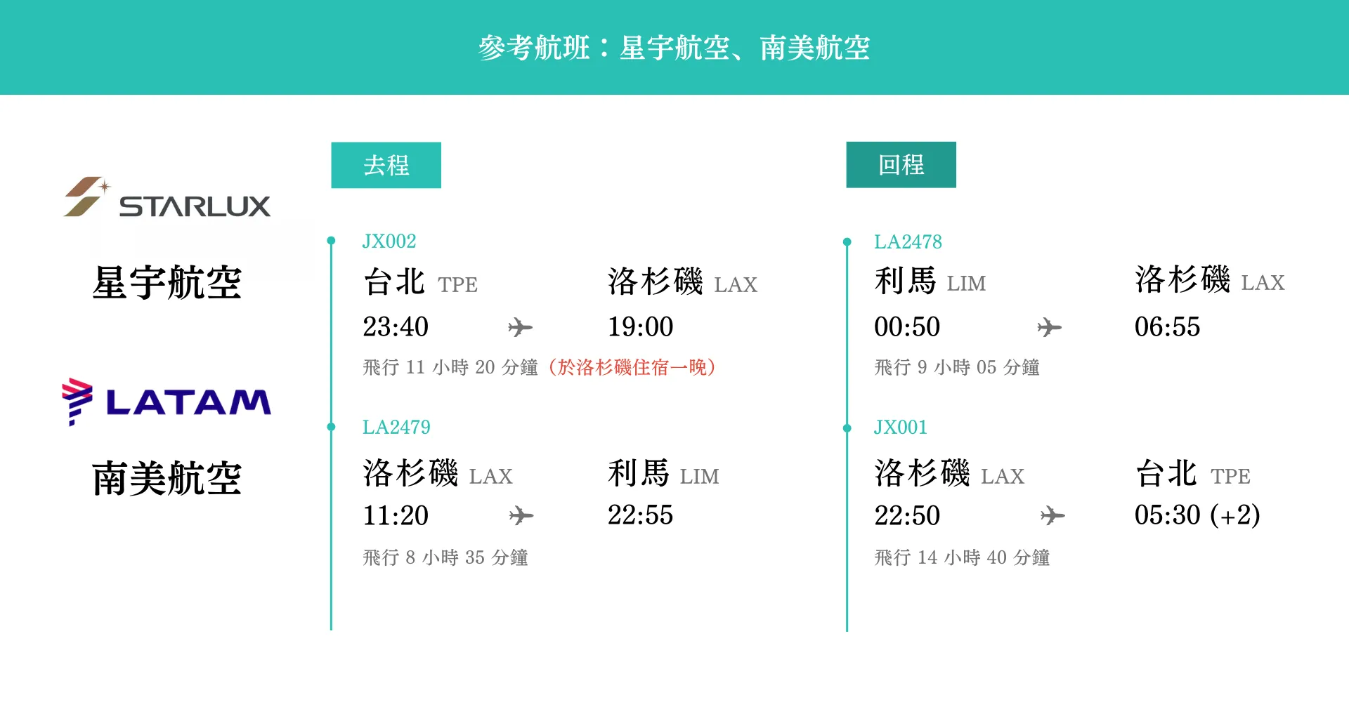 秘魯13日-參考航班