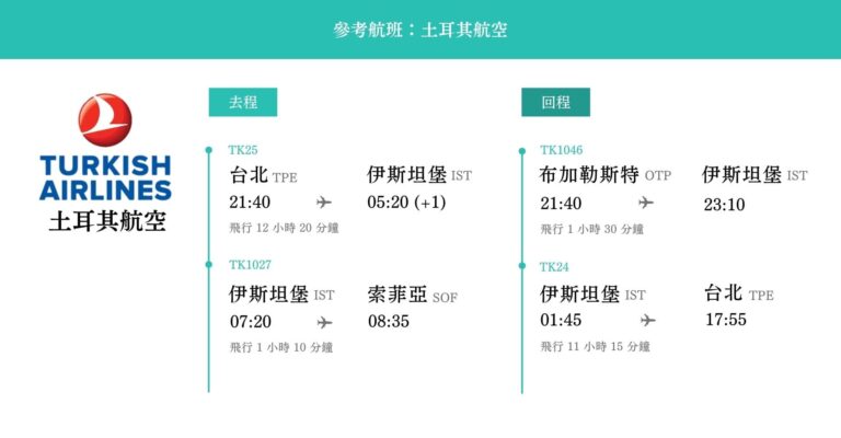 羅馬尼亞 、保加利亞13日航班