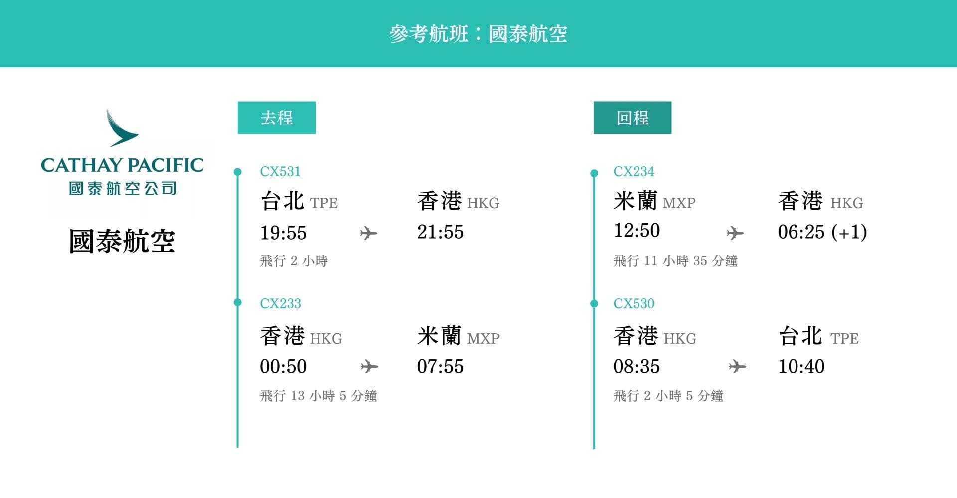 義大利-航班時間-國泰航空