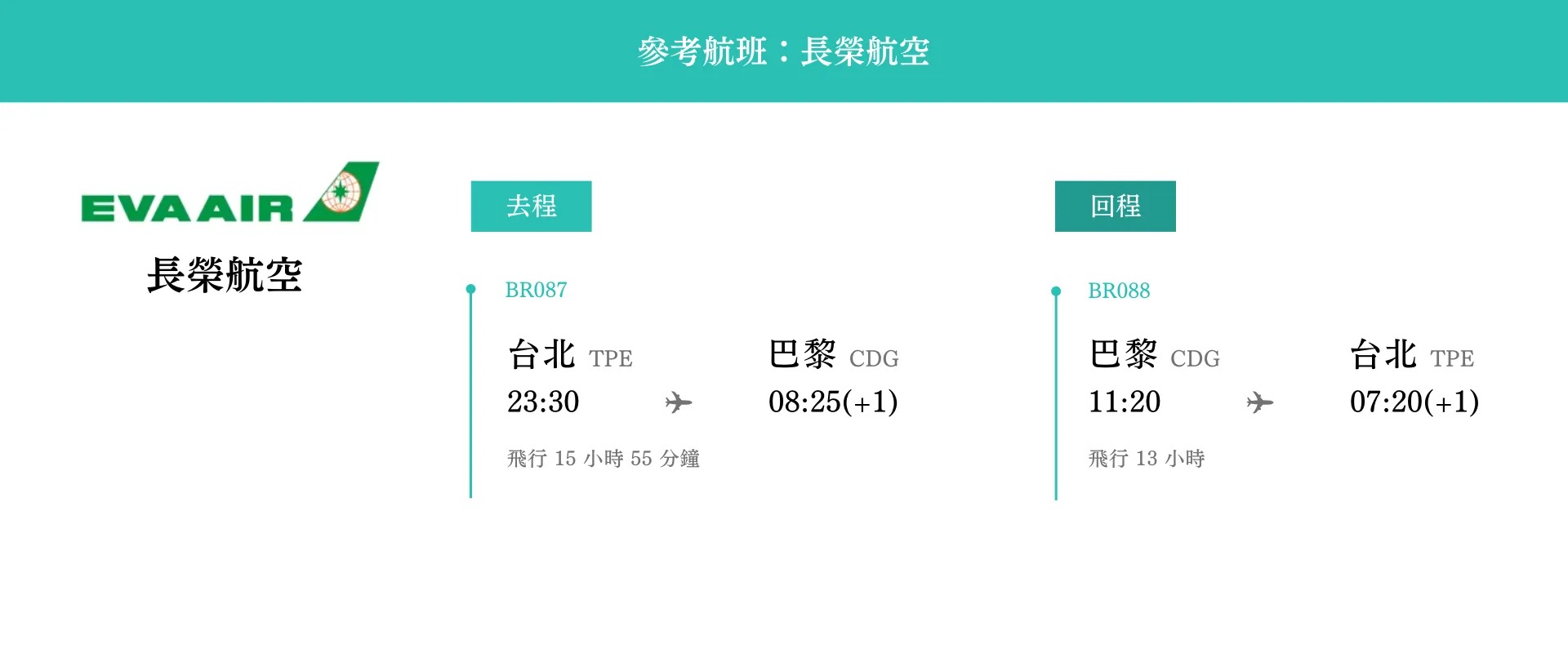 北法10日長榮航空參考航班