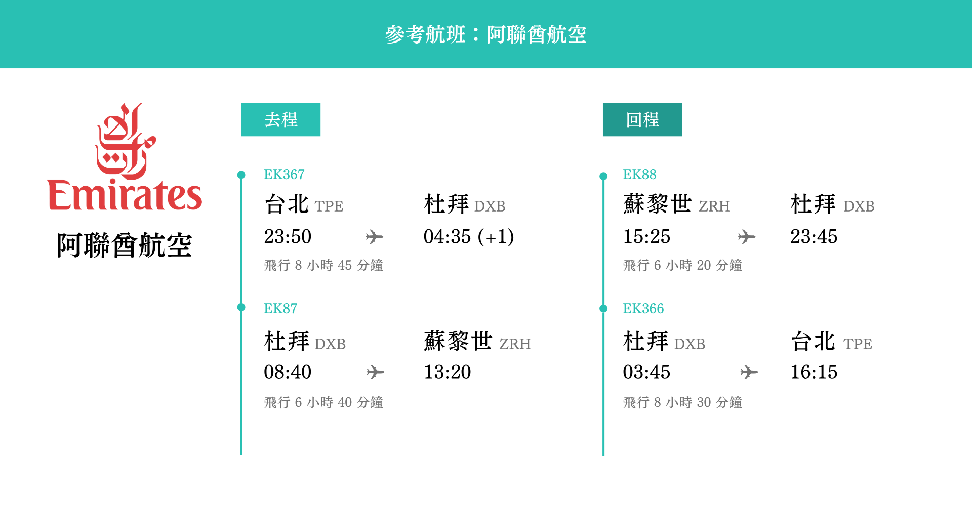 瑞士12日參考航班
