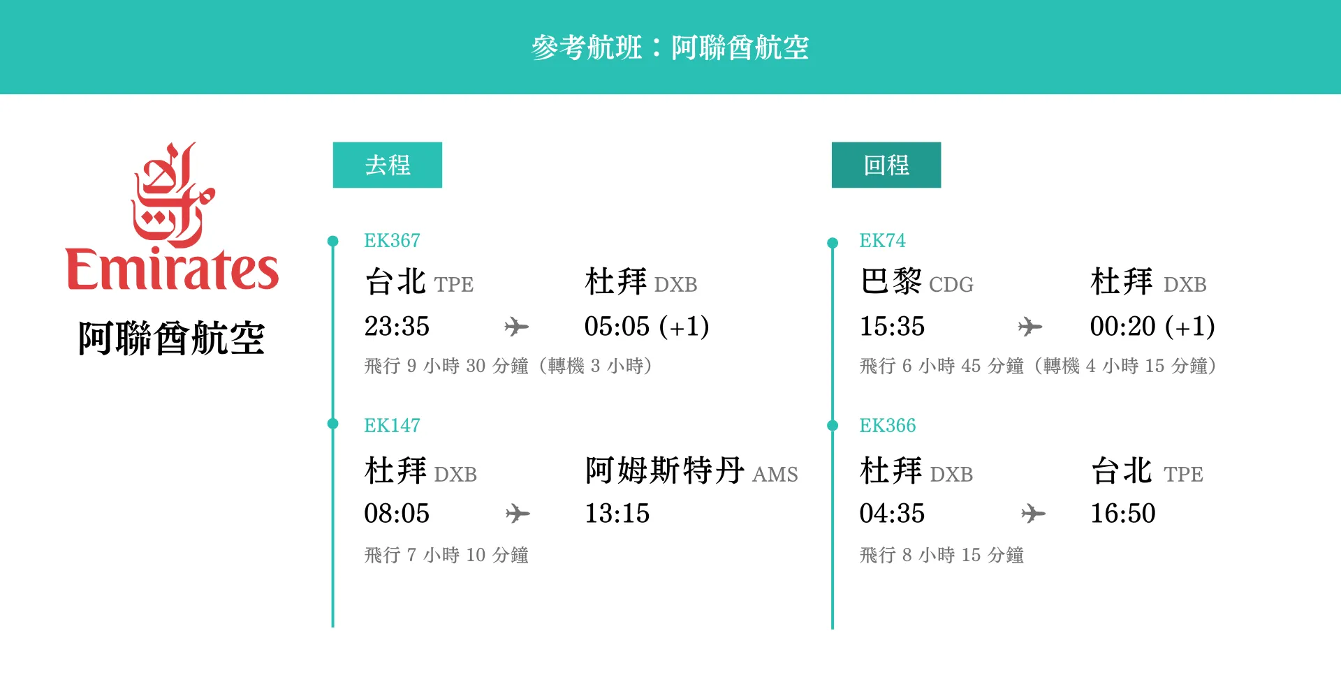 荷比法10日 參考航班