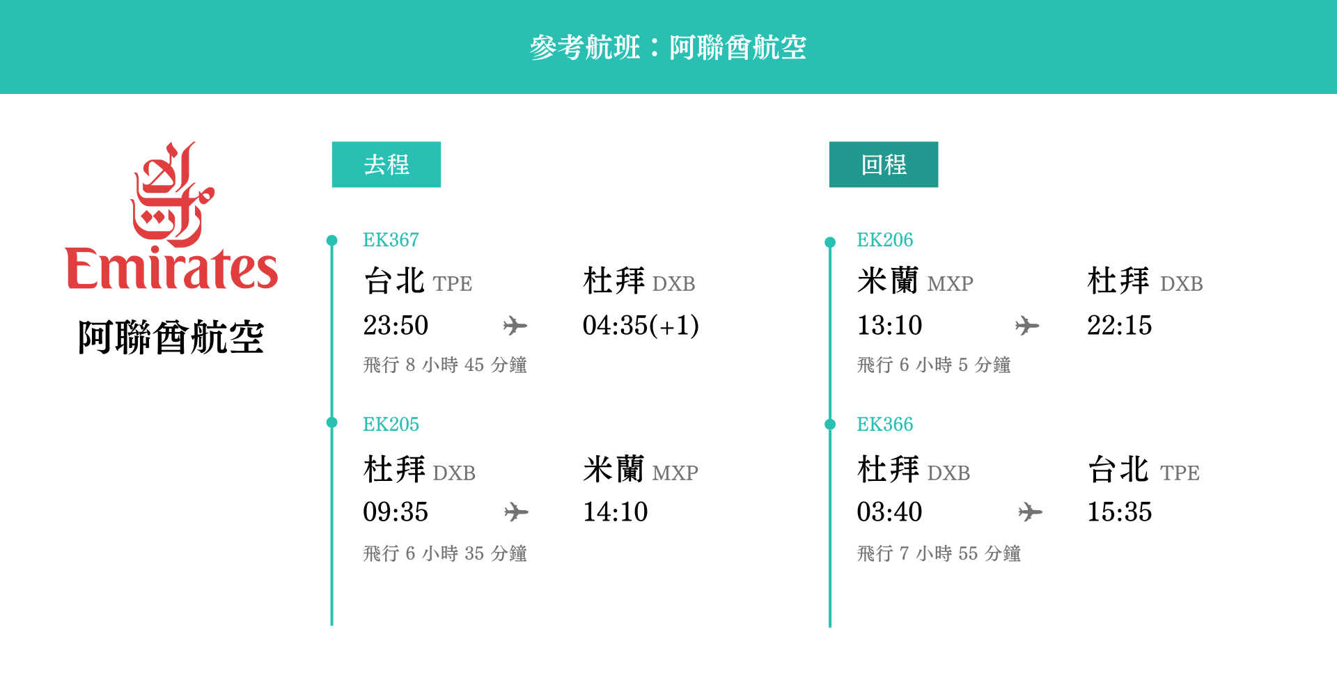 義大利13日 參考航班