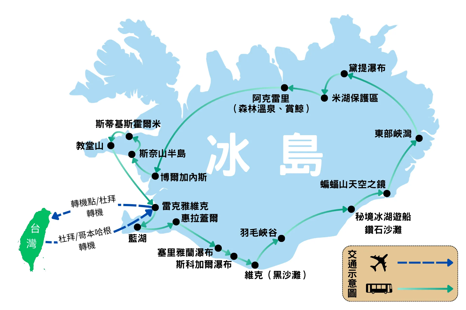 緩緩暖暖冰島10日 行程路線圖