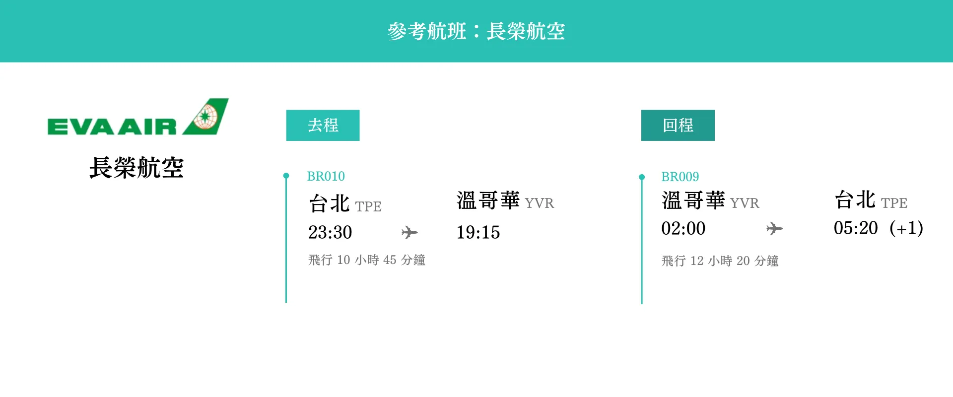 阿拉斯加17日參考航班-長榮