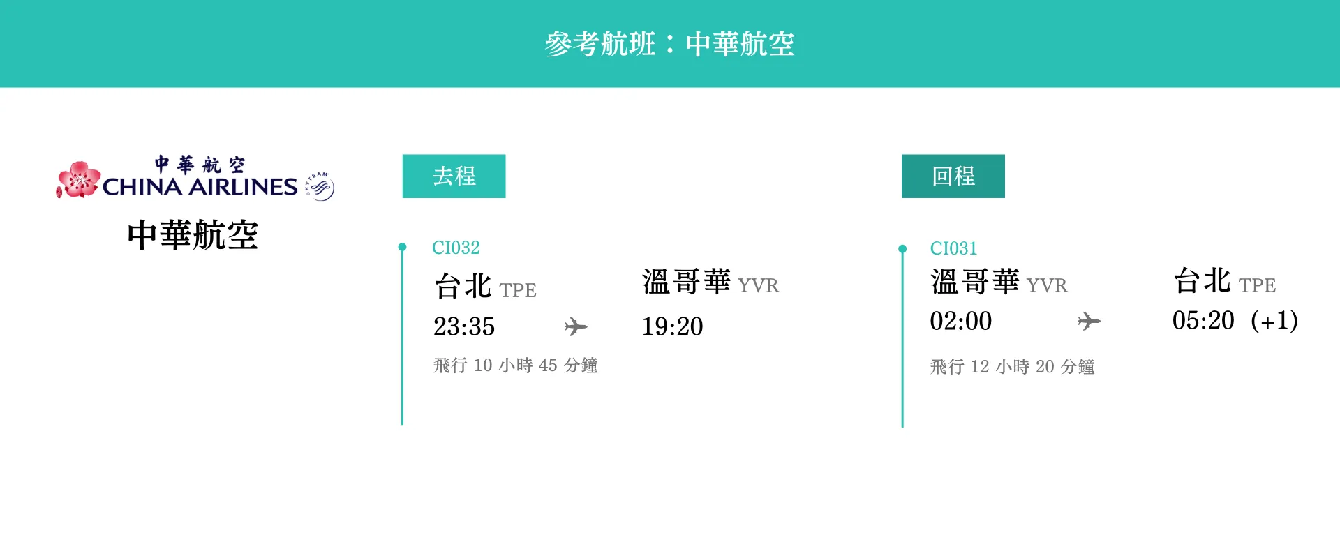 阿拉斯加極光16日-參考航班