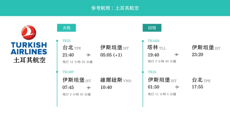 波羅的海三國11日 參考航班