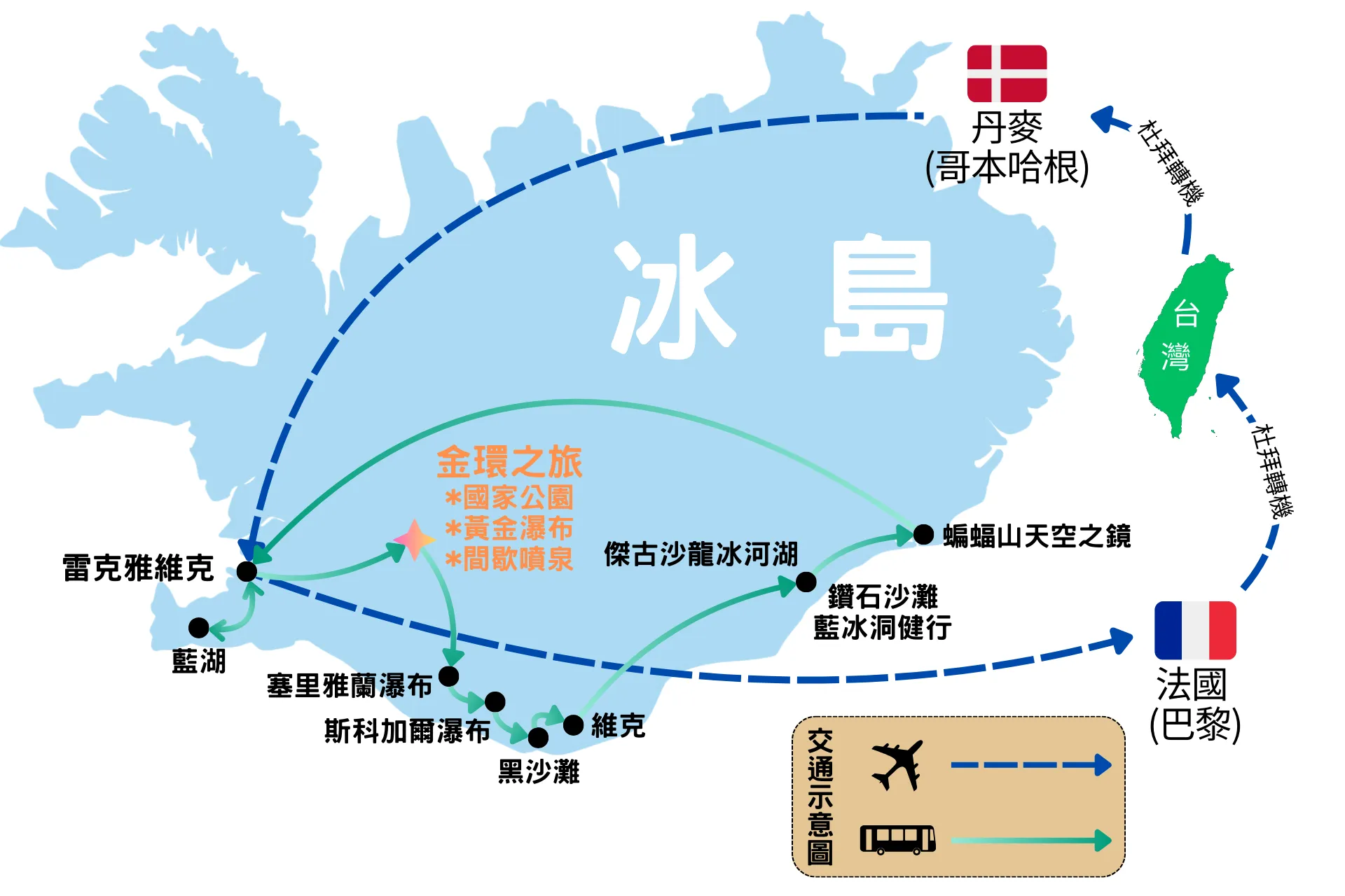 冰島極光10日20252026