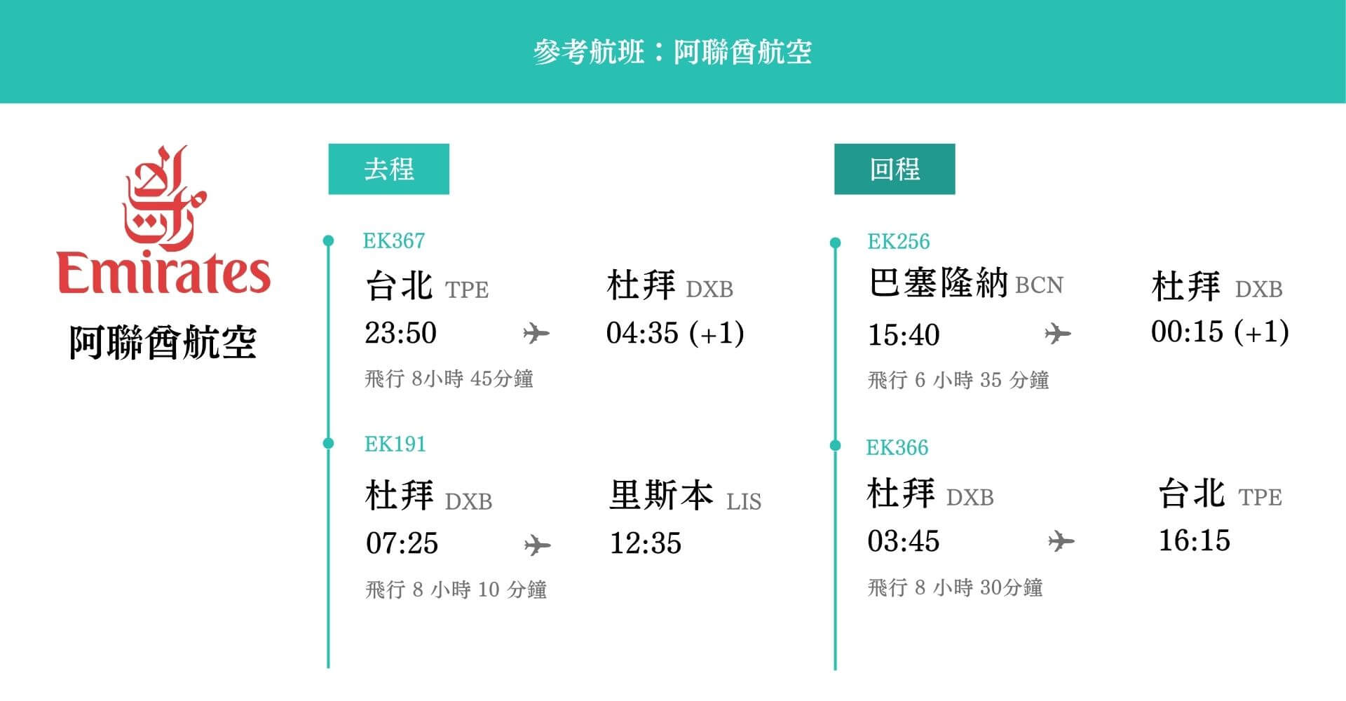 西葡15日 參考航班